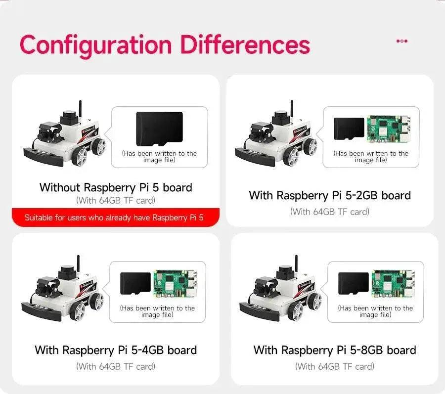  Raspberry Pi 5 Car ROS2 Educational Robot Kit with Lidar -  ToylandEU™