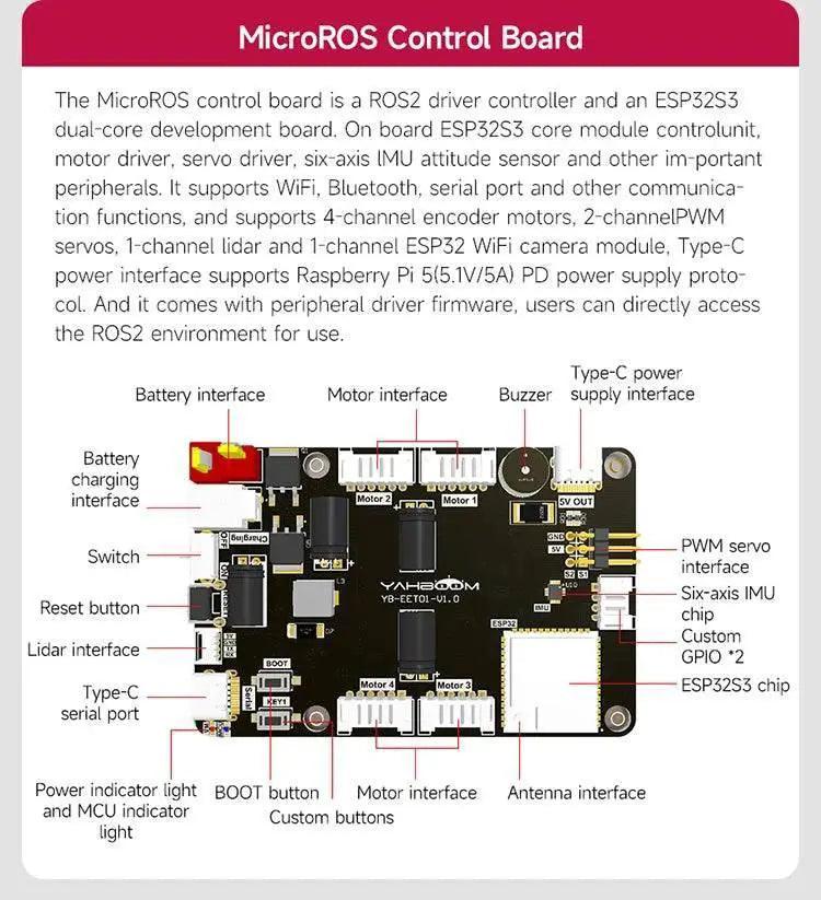  Raspberry Pi 5 Car ROS2 Educational Robot Kit with Lidar -  ToylandEU™
