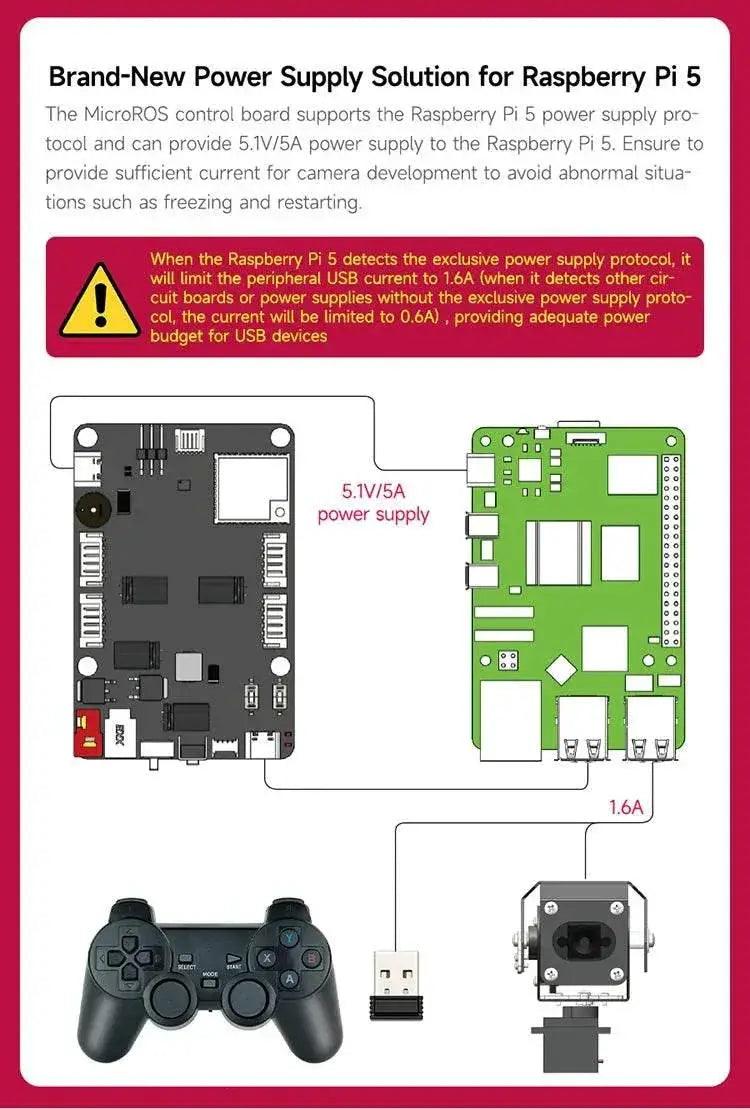  Raspberry Pi 5 Car ROS2 Educational Robot Kit with Lidar -  ToylandEU™