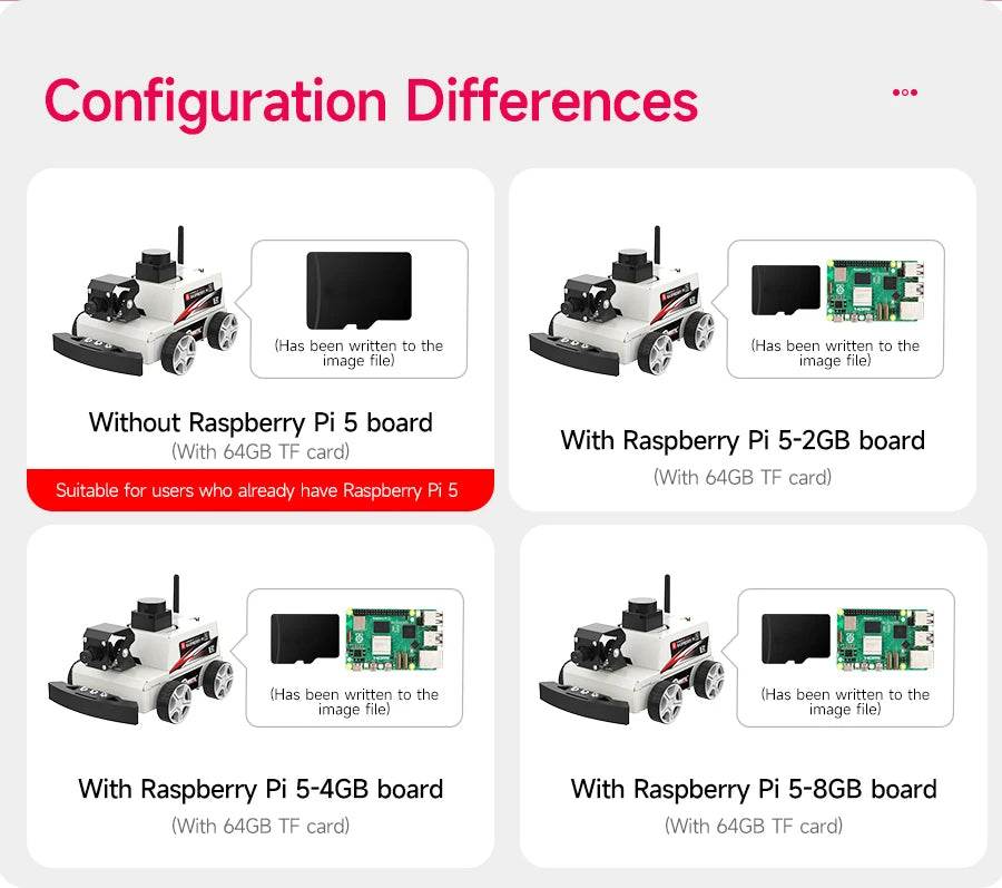 Raspberry Pi 5 Car ROS2 Educational Robot Kit with Lidar Support - ToylandEU
