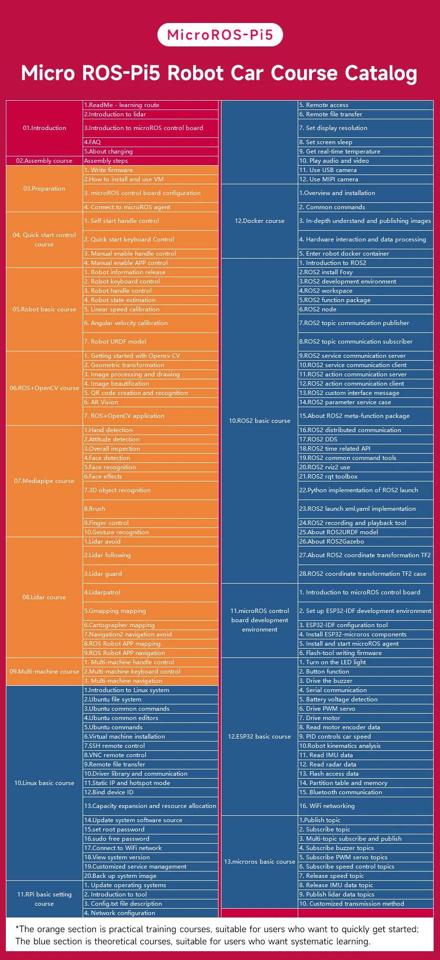 Raspberry Pi 5 Car ROS2 Educational Robot Kit with Lidar Support - ToylandEU