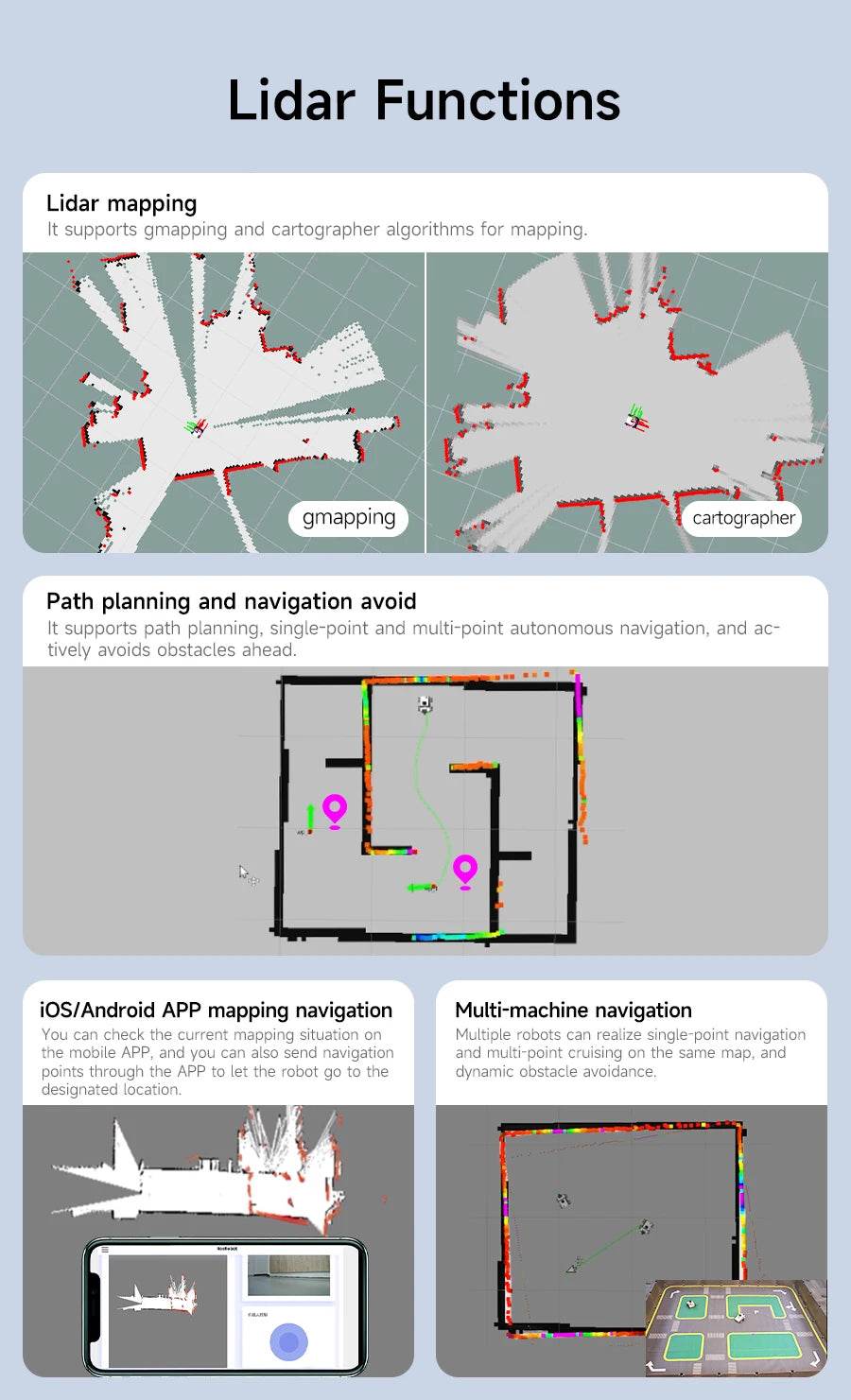 Raspberry Pi 5 Car ROS2 Educational Robot Kit with Lidar Support - ToylandEU