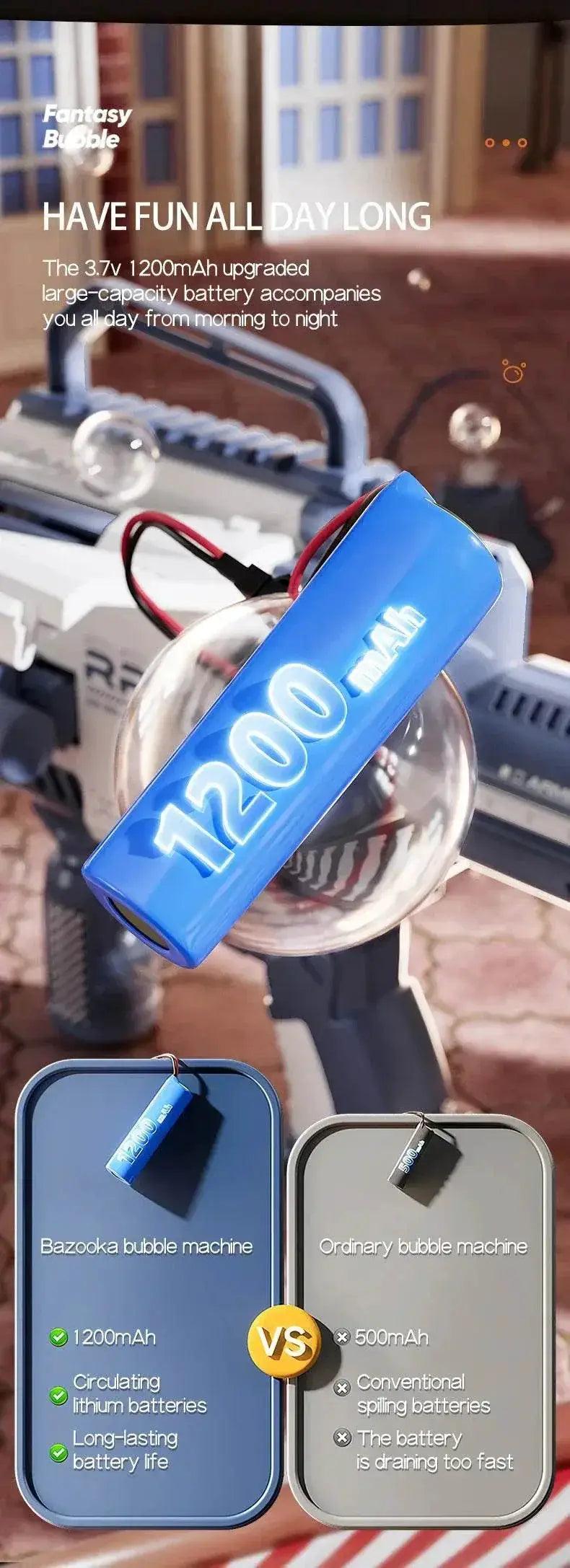  Rechargable Automatic Bubble Machine Gun With Colorful Lights -  ToylandEU™