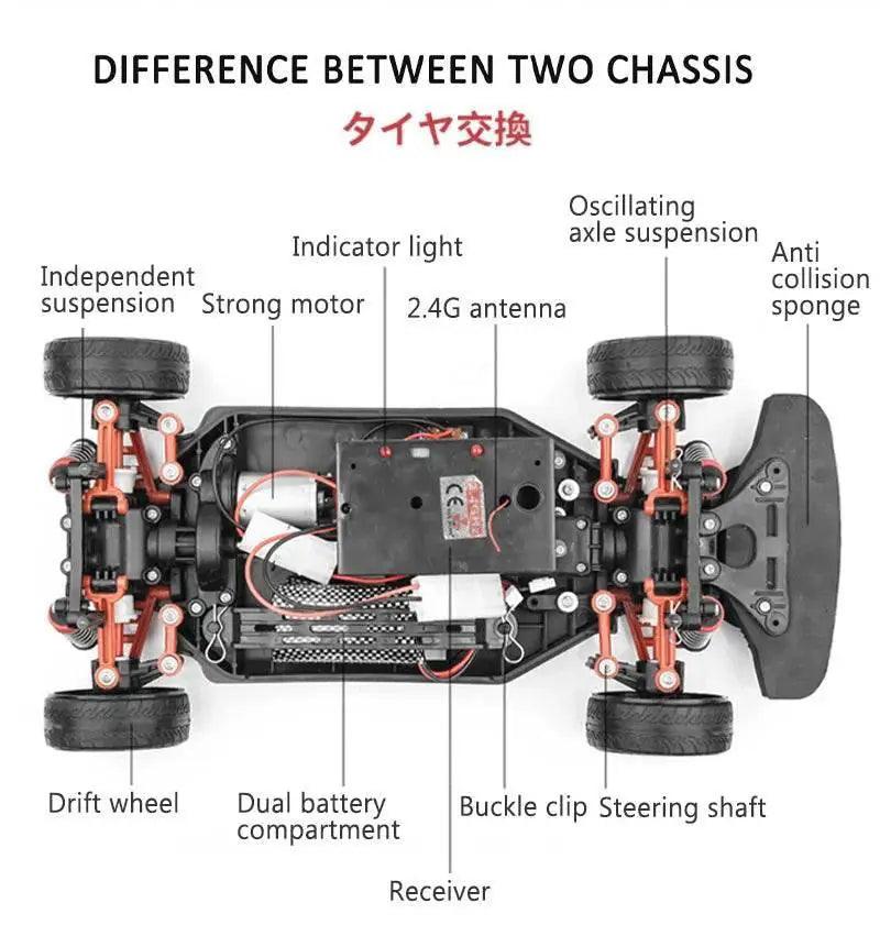  1:10 70km/H Remote Control Car 4WD High Speed Drift -  ToylandEU™