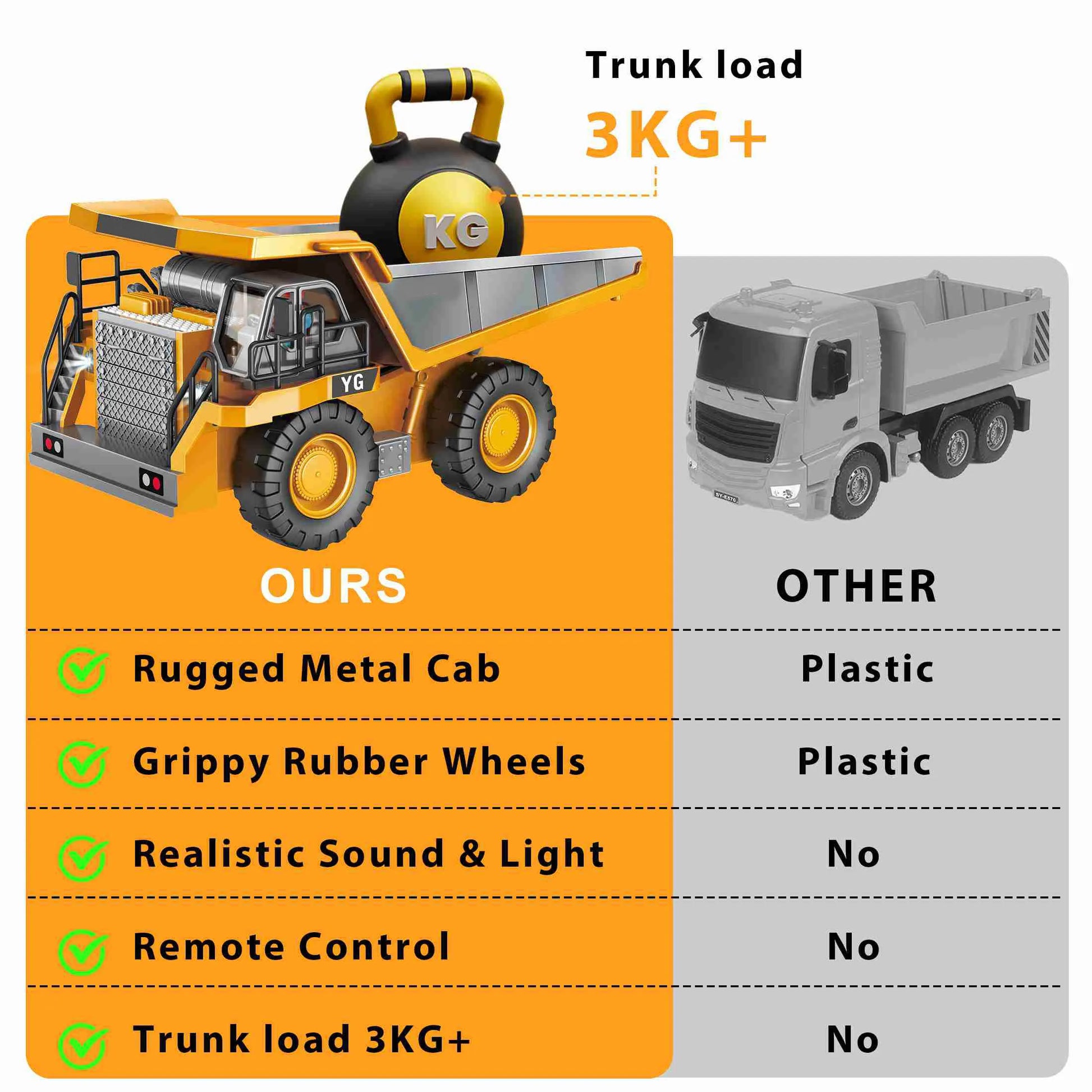 Remote Control Dump Truck Toy With Light And Sound - ToylandEU