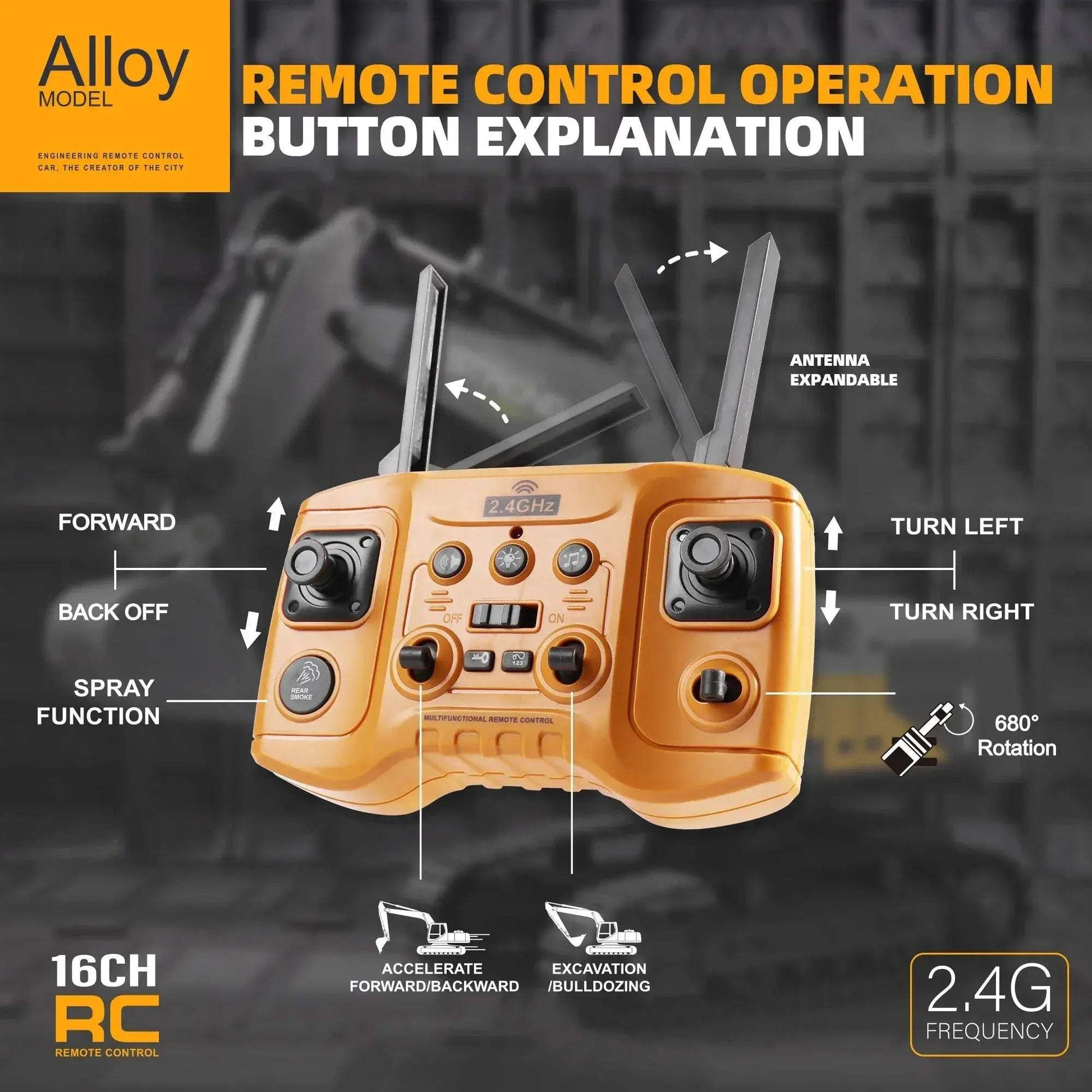 Remote Control Excavator and Dump Truck RC Toy Alloy Construction - ToylandEU