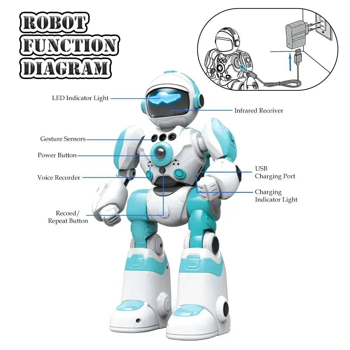 Remote Control Robot With Gesture Sensing And Dancing Functions - ToylandEU