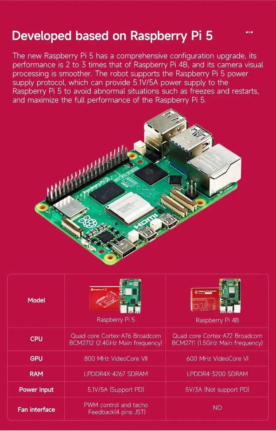  Raspberry Pi 5 Car ROS2 Educational Robot Kit with Lidar -  ToylandEU™