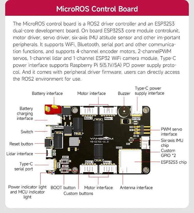  Raspberry Pi 5 Car ROS2 Educational Robot Kit with Lidar -  ToylandEU™