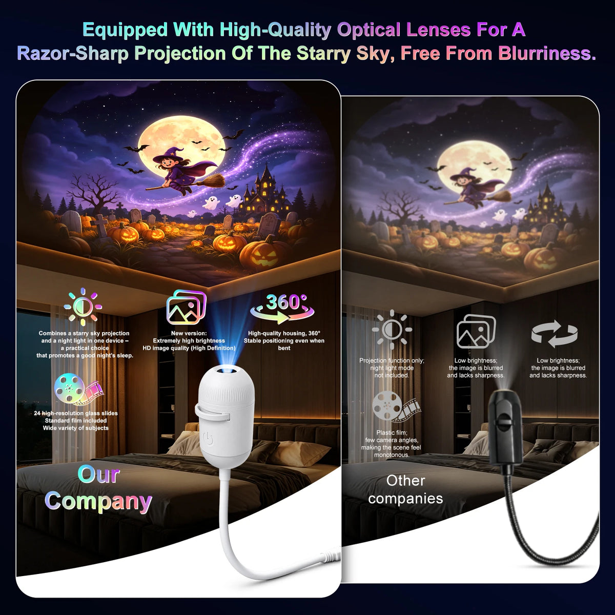 Halloween Projector Light | 12 Patterns USB Power | LED Night Lamp For Car Room
