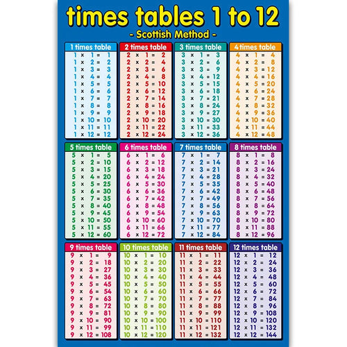 Children Educational Math Posters Number Addition Subtraction ToylandEU.com Toyland EU