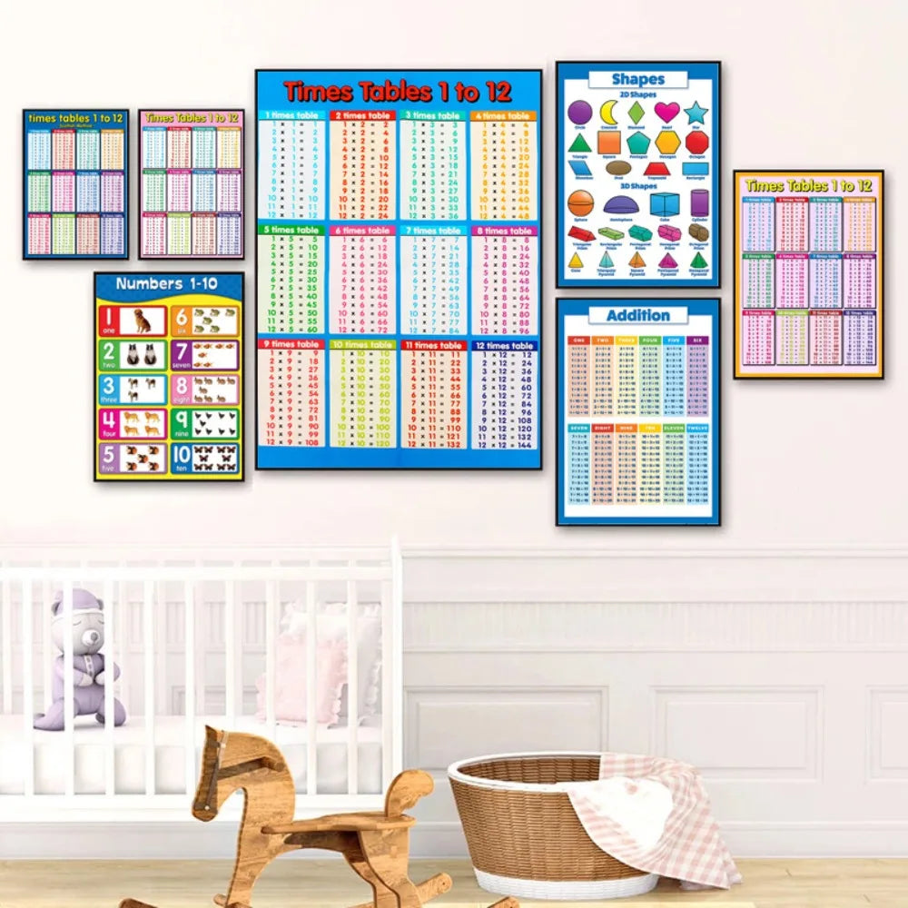 Children Educational Math Posters Number Addition Subtraction - ToylandEU