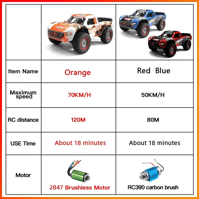 JJRC Q130 70 km/h four-wheel drive remote control car Brushless motor - ToylandEU