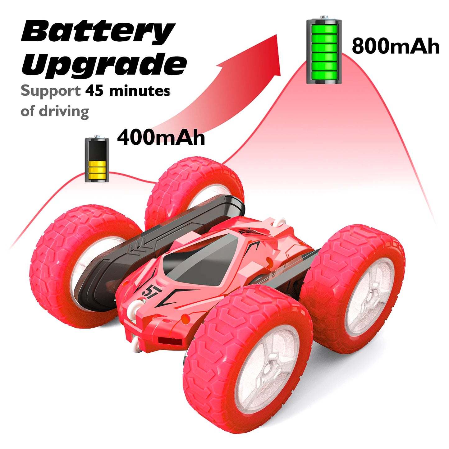 Revolutionary Gesture-Controlled Stunt Car - 360° RC Adventure Toy