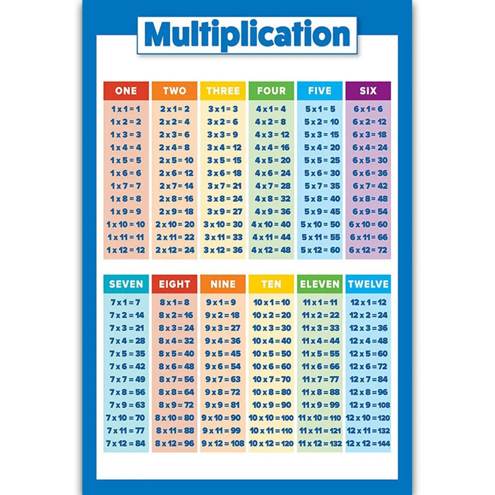 Children Educational Math Posters Number Addition Subtraction - ToylandEU