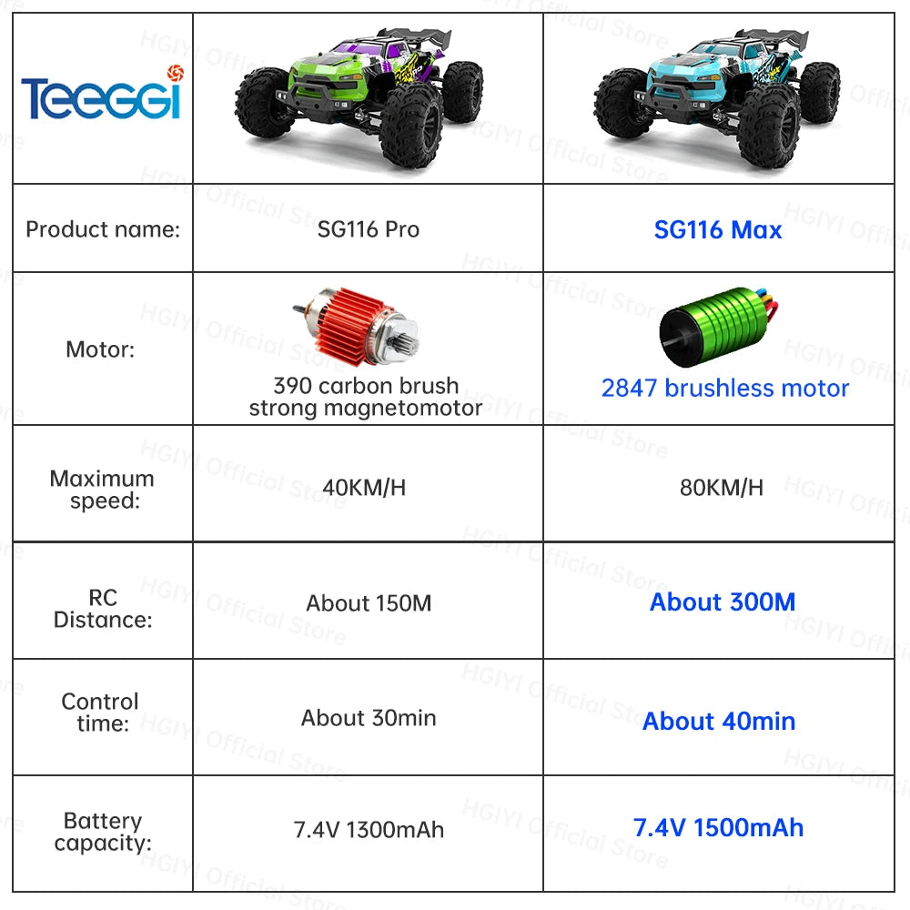 RC SG116 MAX 1:16 High-Speed 4WD RC Drift Racing Monster Truck - 70KM/H Off-Road Remote Control Car for Kids