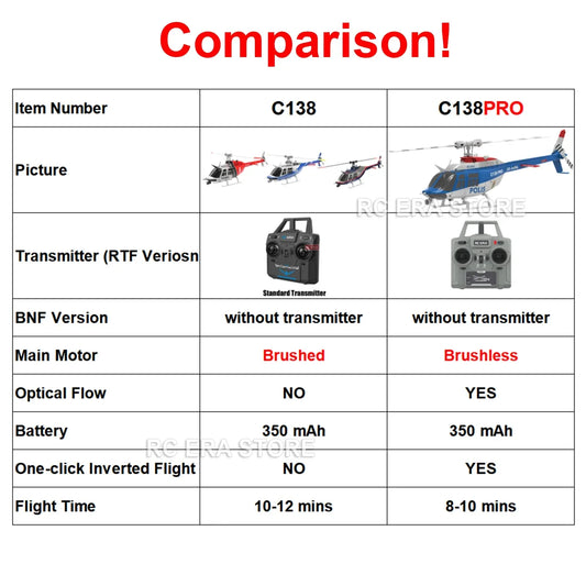 RC Era C138Pro Brushless RC Helicopter With Gyro Stabilizer - ToylandEU
