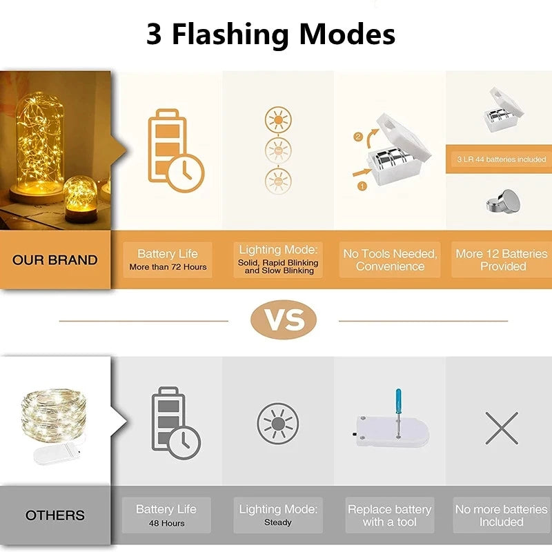 Fairy String Lights | Battery Powered | Warm White LEDs | 3 Lighting Modes Party Decor
