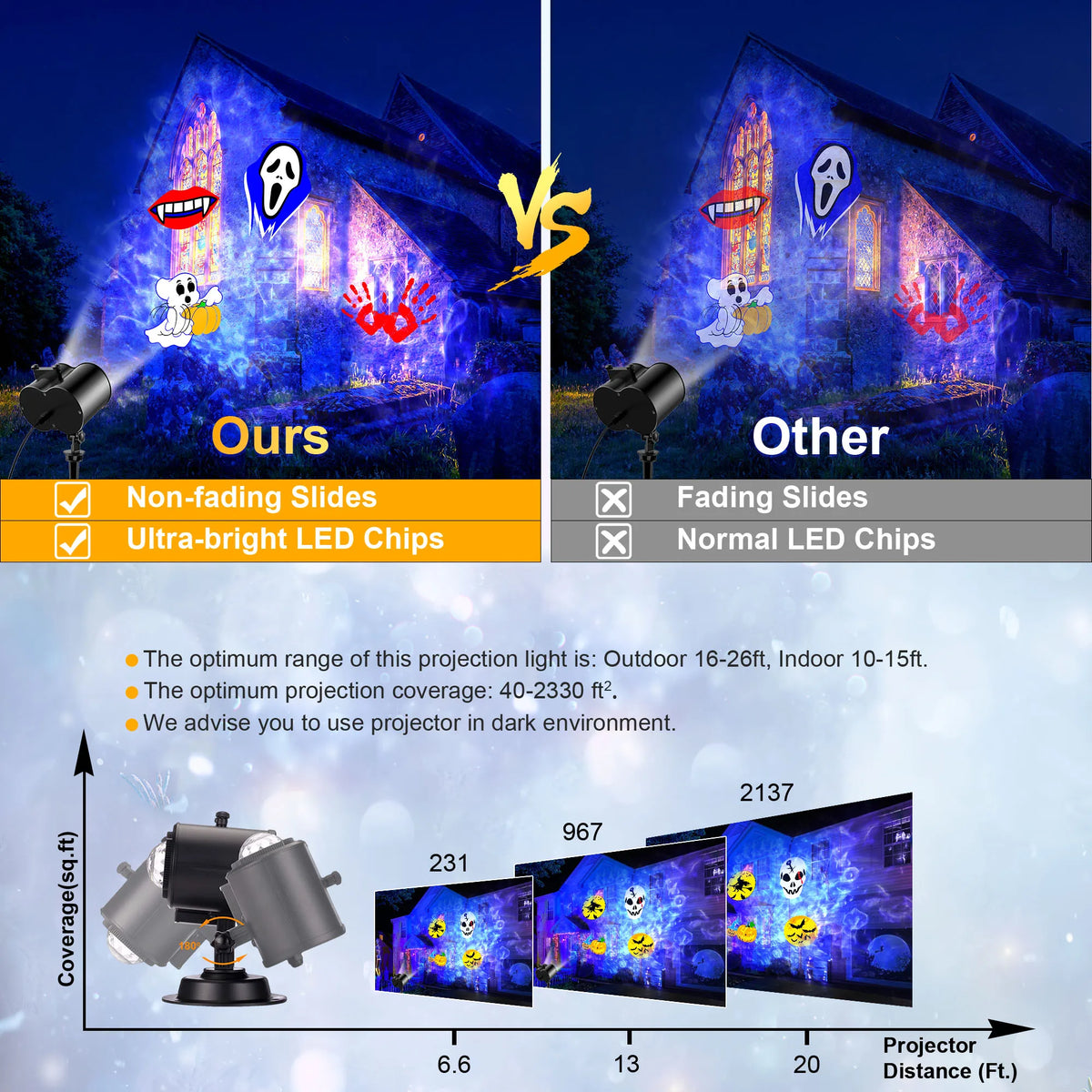 Holiday Projector Lights | Dual Moving Patterns | Outdoor Decor | Seasonal