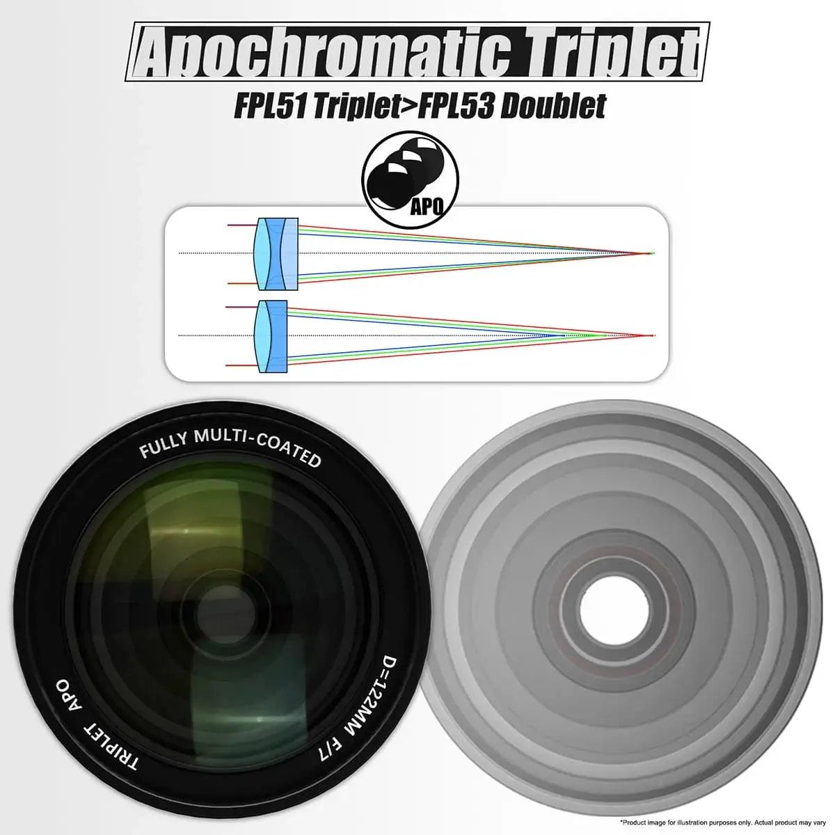  SVBONY SV550 APO Telescope 80mm Triplet For Imaging -  ToylandEU™