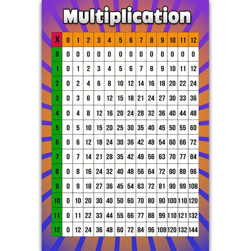 Children Educational Math Posters Number Addition Subtraction ToylandEU.com Toyland EU