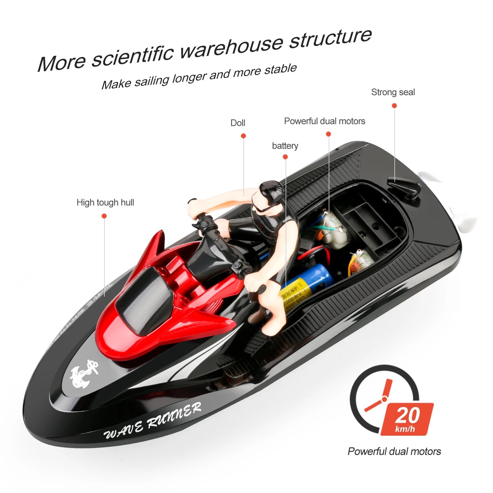 High-Speed RC Boat 809 2.4G Remote Control Motorboat - ToylandEU