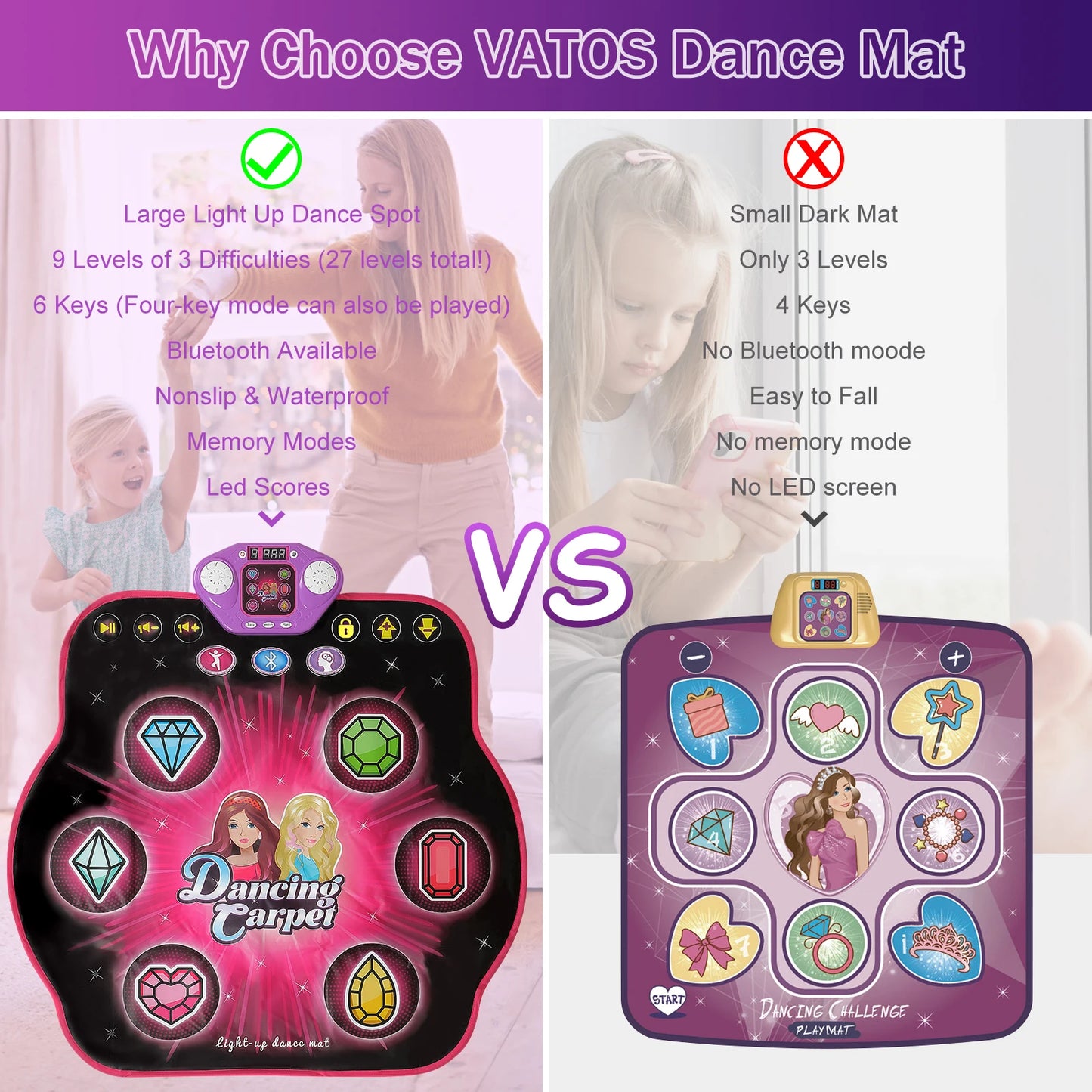 Bluetooth Dance Mat for Kids - 27 Levels, 6 LED Keys, Interactive Music Game Toy for Ages 3-8