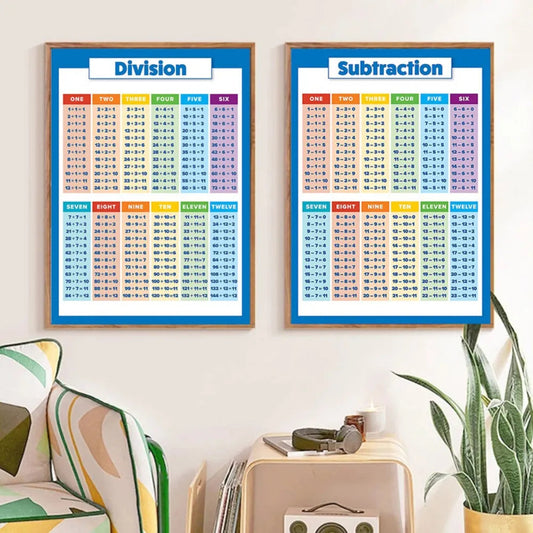 Children Educational Math Posters Number Addition Subtraction - ToylandEU