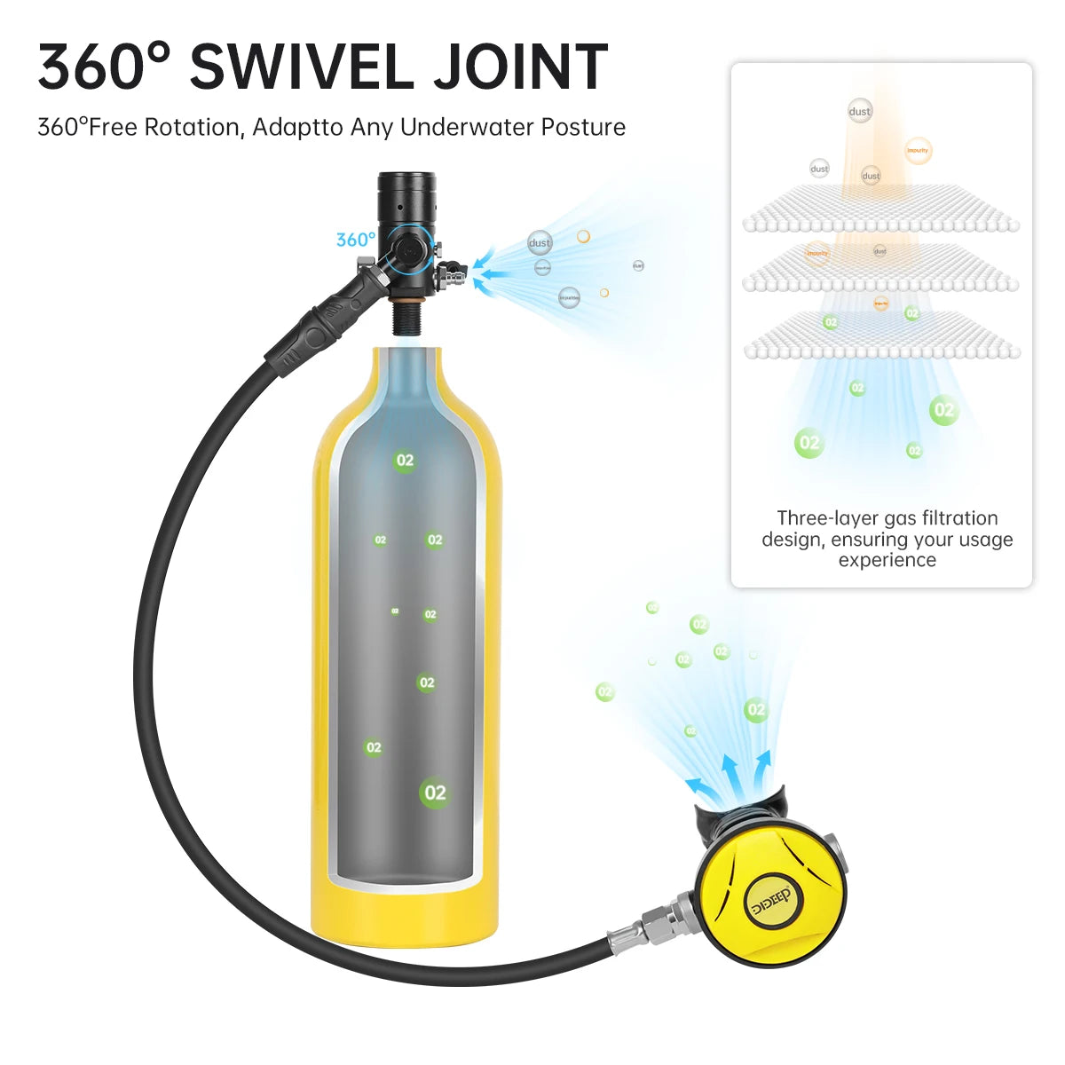 Scuba Diving Tank Set | 1L Tank | 3000 PSI | 10-20 Mins Underwater