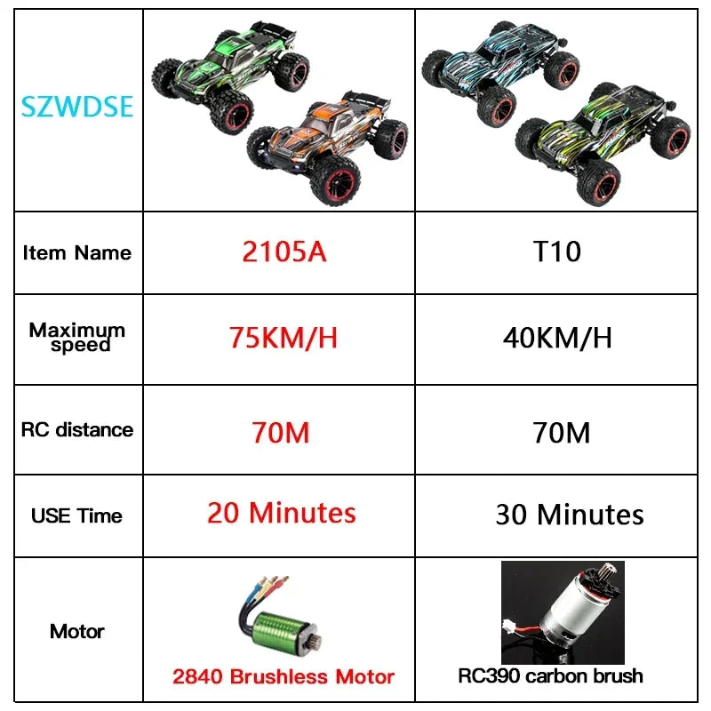 Lightning-Fast  2105A 4WD RC Monster Truck - 75KM/H Fun!