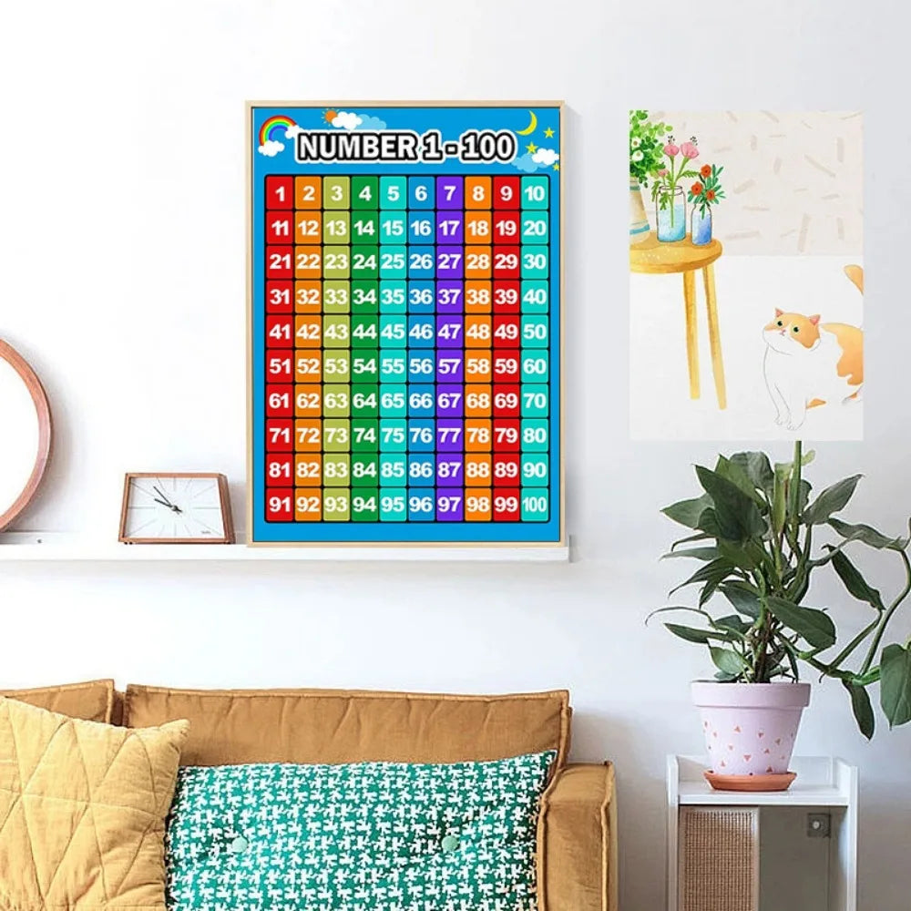 Children Educational Math Posters Number Addition Subtraction - ToylandEU