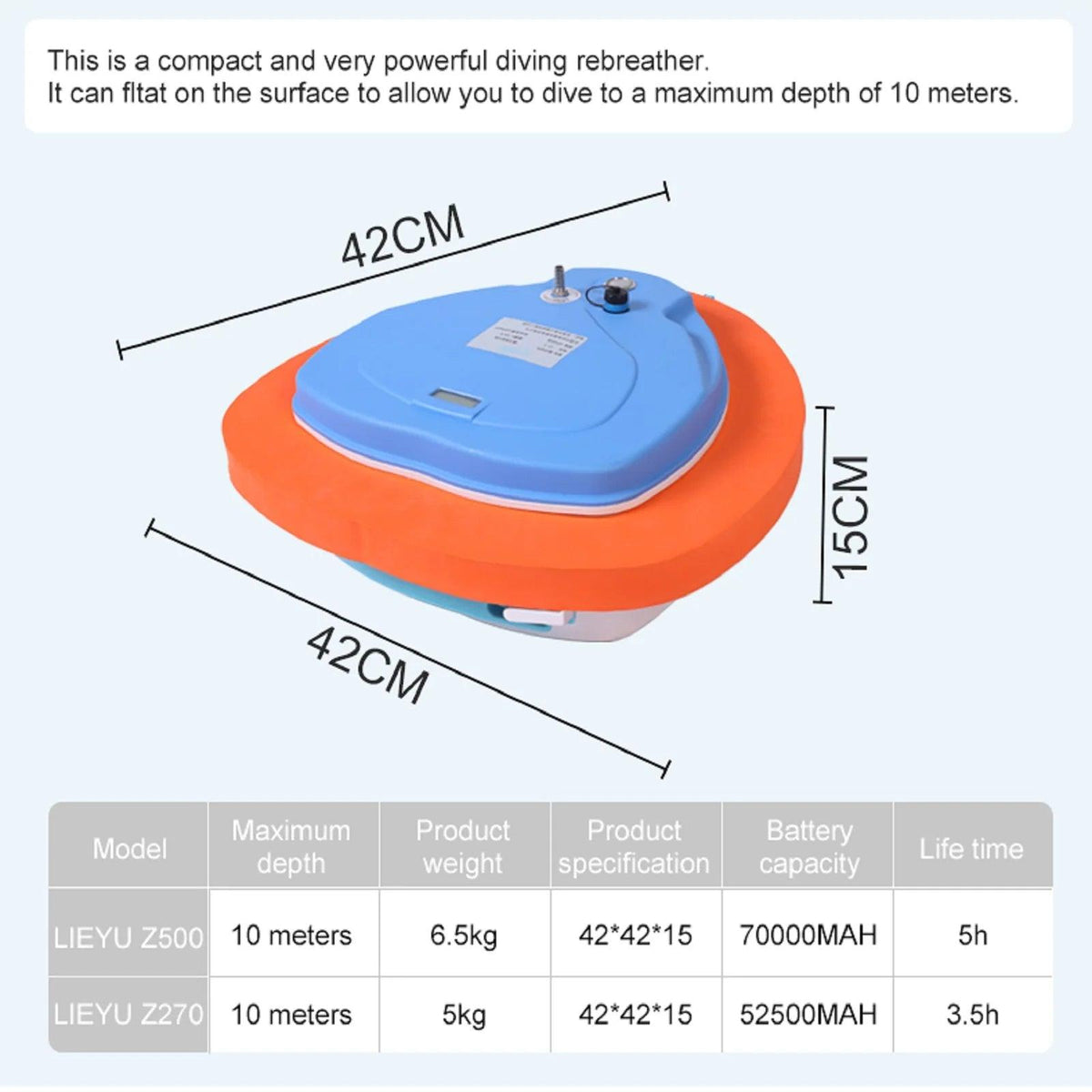 Scuba Diving Ventilator | 52500mAh | Toylandeu™