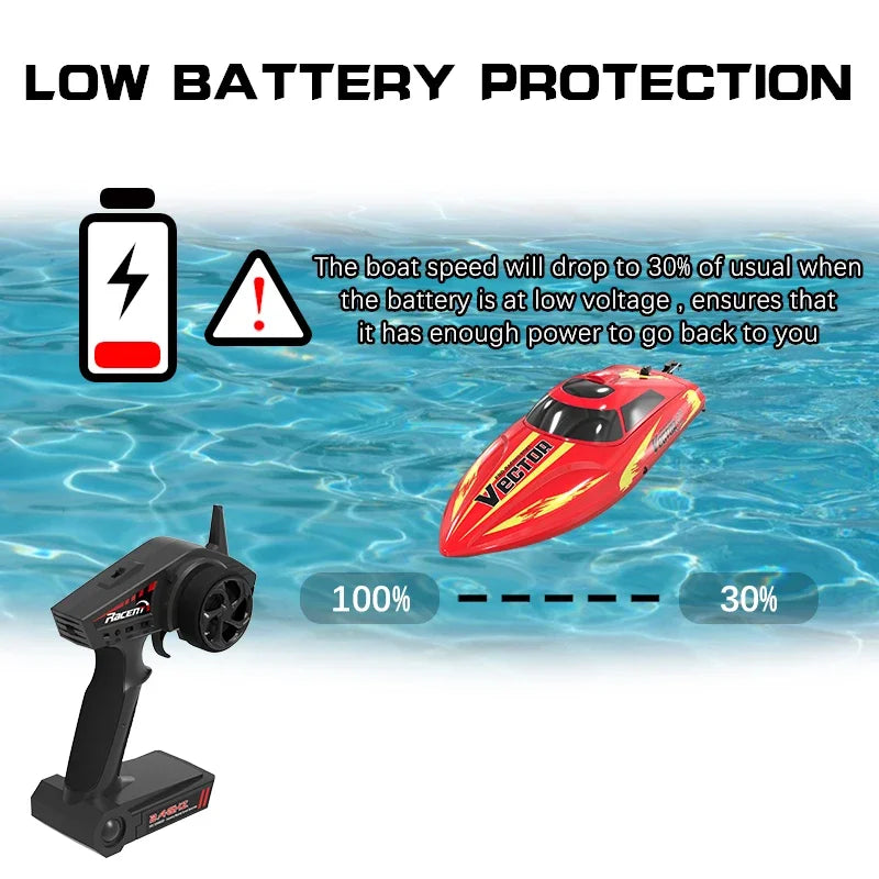 RC High-Performance Waterproof Electric RC Speedboat for Kids - 2.4GHz Remote Control Racing Boat Birthday Gift for Boys