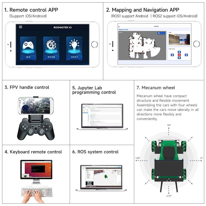 ROSMASTER X3 ROS2 Educational Robot Car Automation Kit With Mecanum Toyland EU