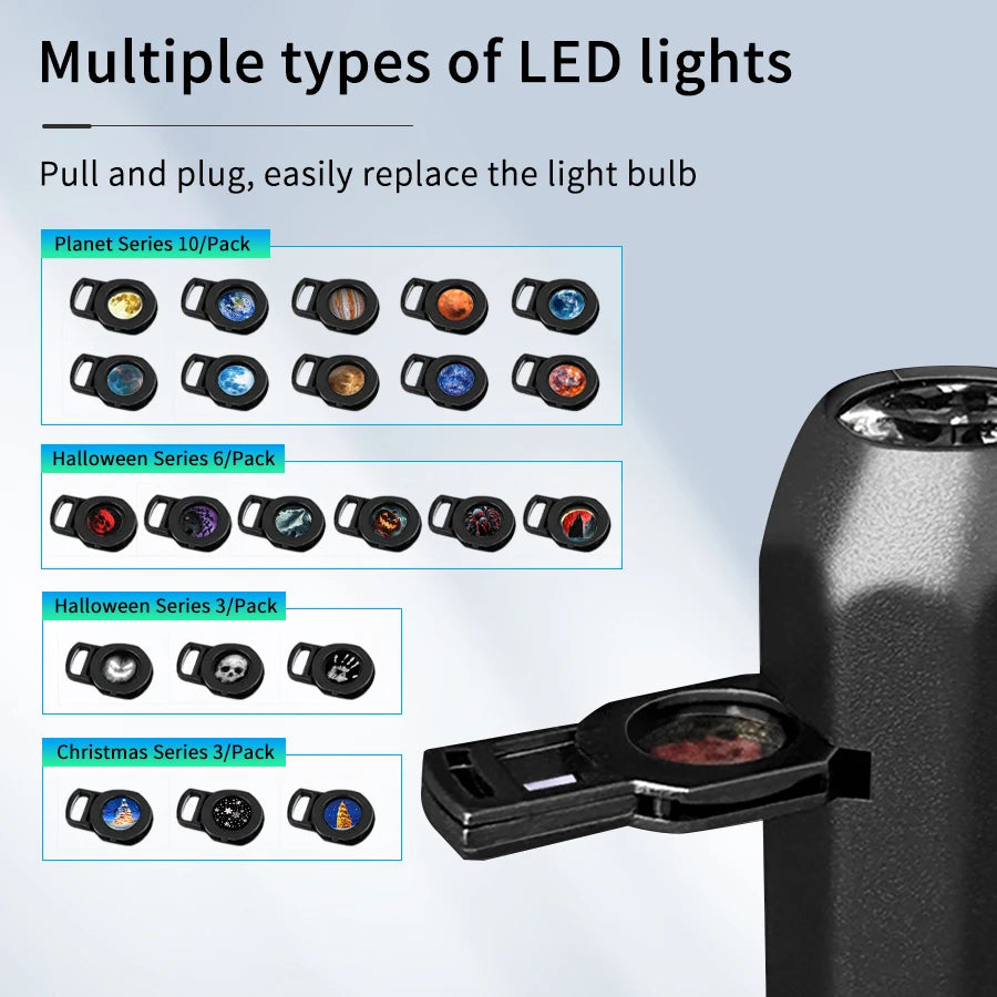 USB Planet Projector | 5V USB Powered | Starry Sky Effect | Home Bedroom Decor