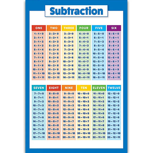 Children Educational Math Posters Number Addition Subtraction ToylandEU.com Toyland EU