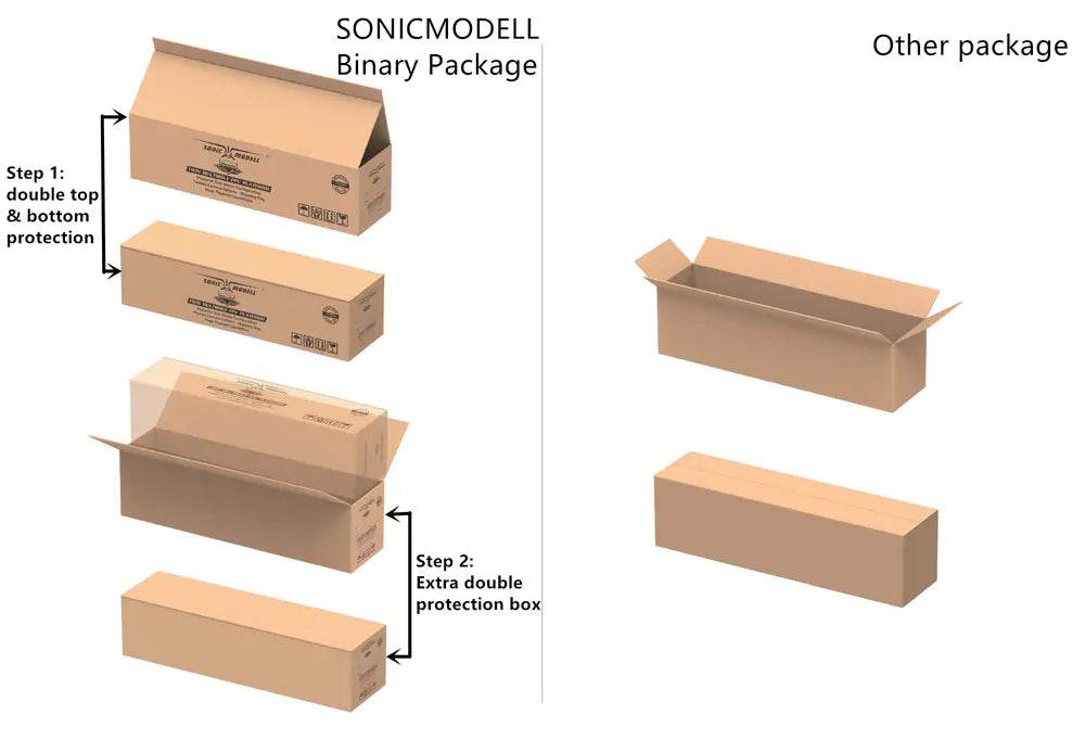 Sonicmodell Binary 1200mm Wingspan EPO Twin Motor Multirole Aerial Survey FPV Platform Mapping RC Airplane KIT - ToylandEU