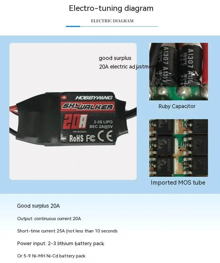 Surfer Mini X8 Beginner'S Easy To Fly Remote Controlled Plane - ToylandEU