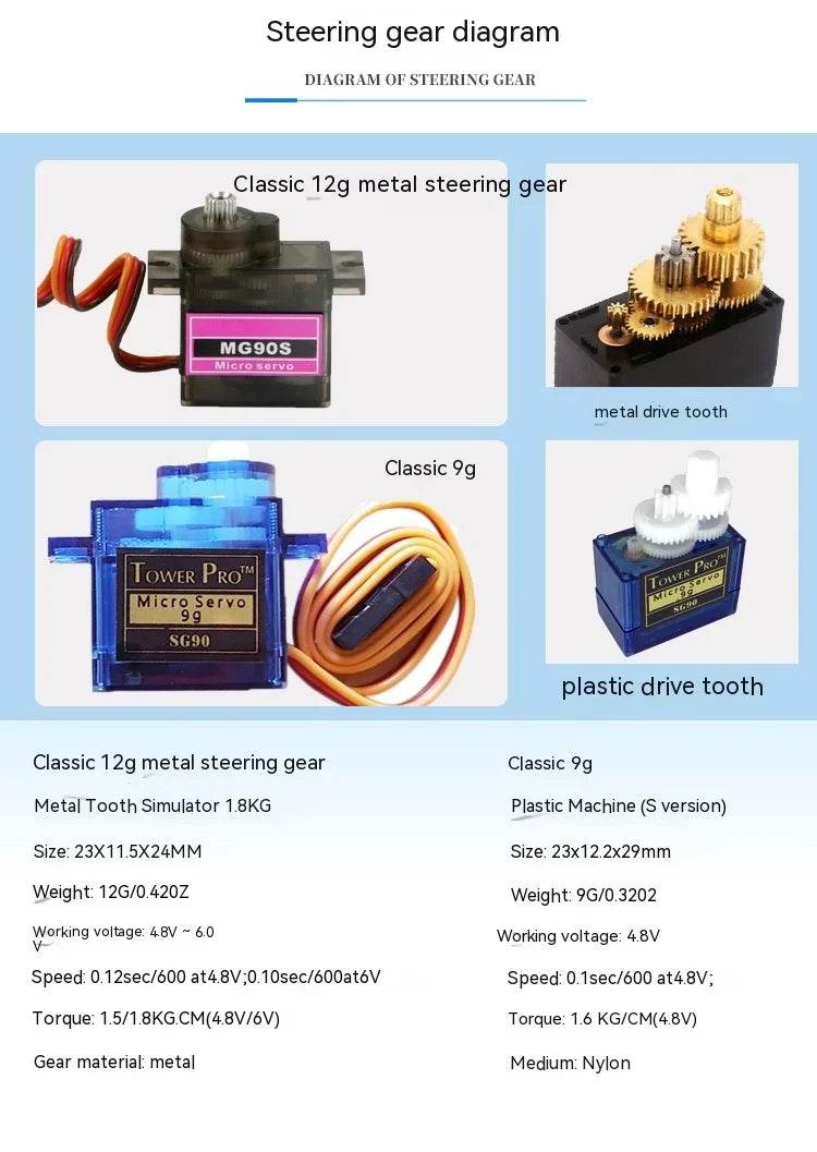 Surfer Mini X8 Beginner'S Easy To Fly Remote Controlled Plane - ToylandEU