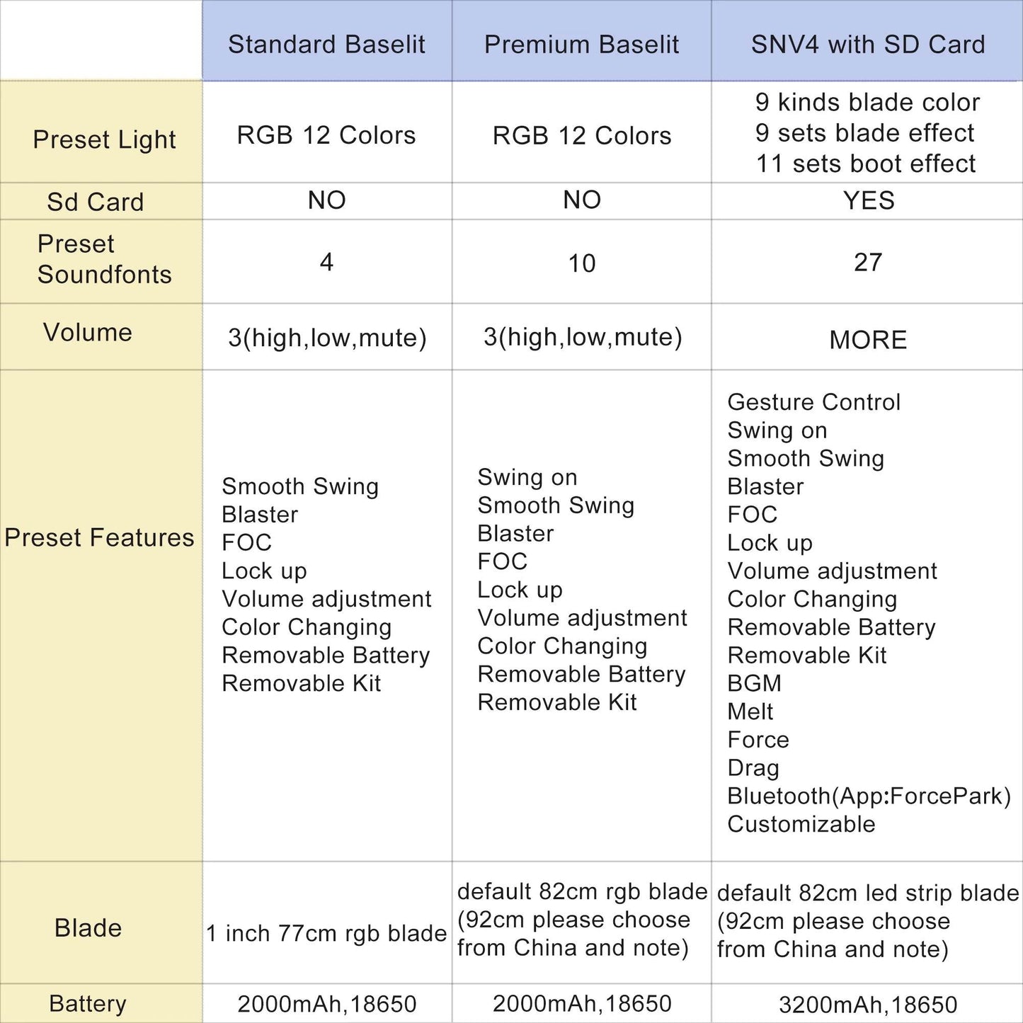 TXQSABER Lightsaber Neo Pixel Heavy Dueling RGB Laser Sword - ToylandEU
