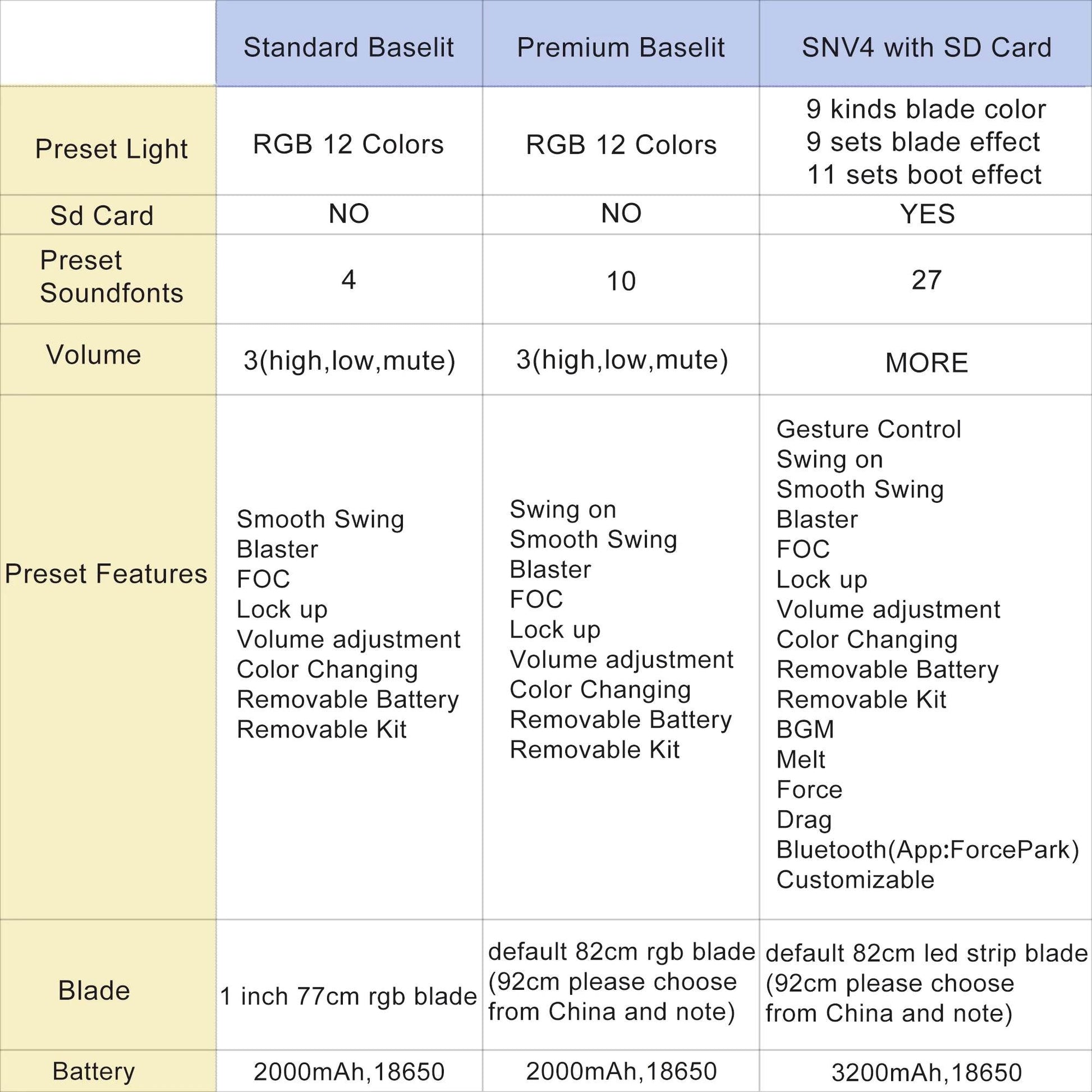 TXQSABER Lightsaber Neo Pixel Heavy Dueling RGB Laser Sword - ToylandEU