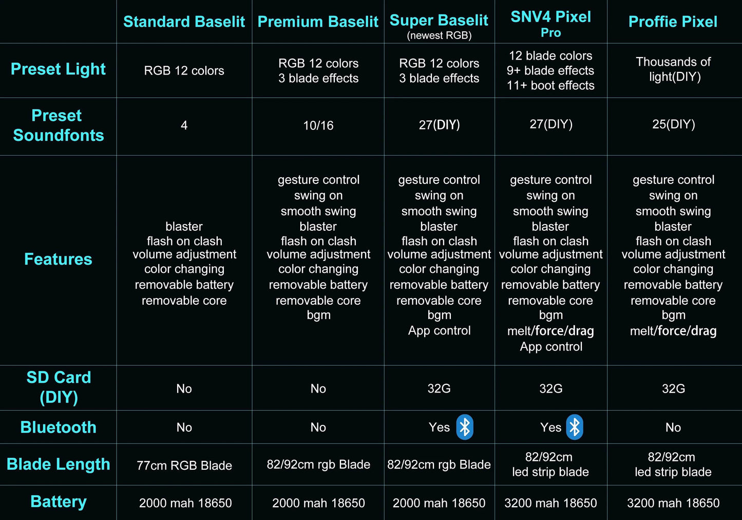 TXQSABER Lightsaber Neo Pixel Heavy Dueling RGB Laser Sword - ToylandEU