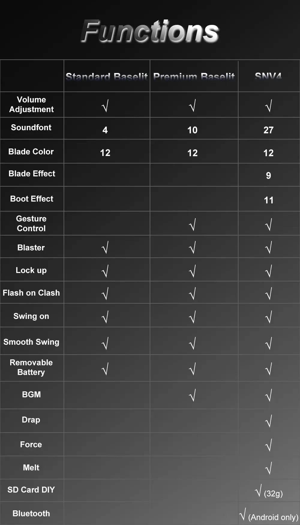 TXQSABER Lightsaber Neo Pixel Heavy Dueling RGB Laser Sword - ToylandEU