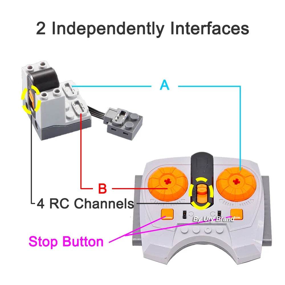 Technical Expert Power Function Parts for 10194 Emerald Train - ToylandEU