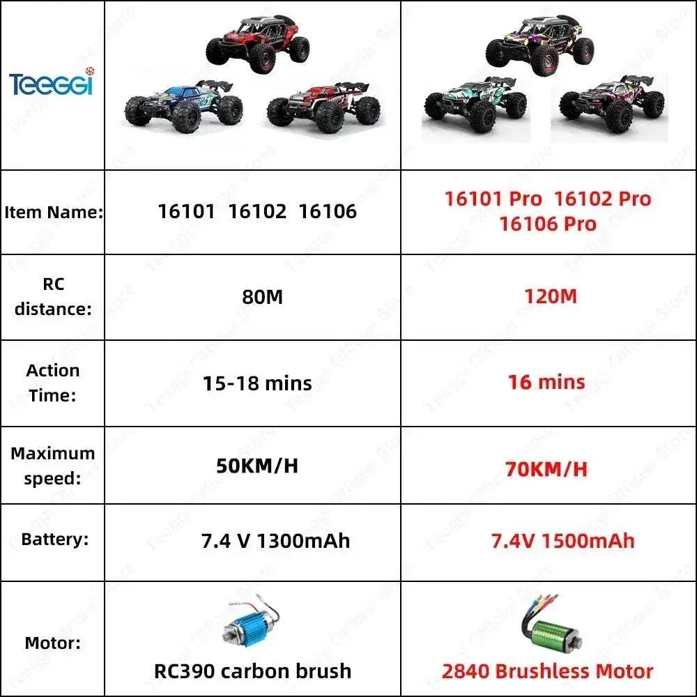  Teeggi 16101 PRO High Speed 1:16 RC Car With LED Light -  ToylandEU™