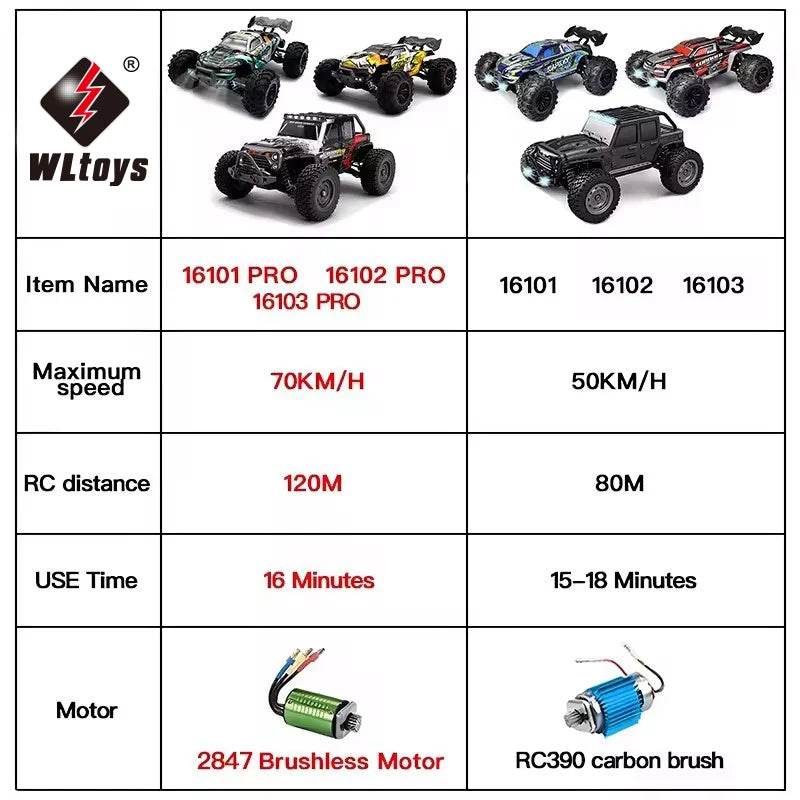 Ultra High Speed 4WD RC Car LED Remote Controller For Kids - ToylandEU