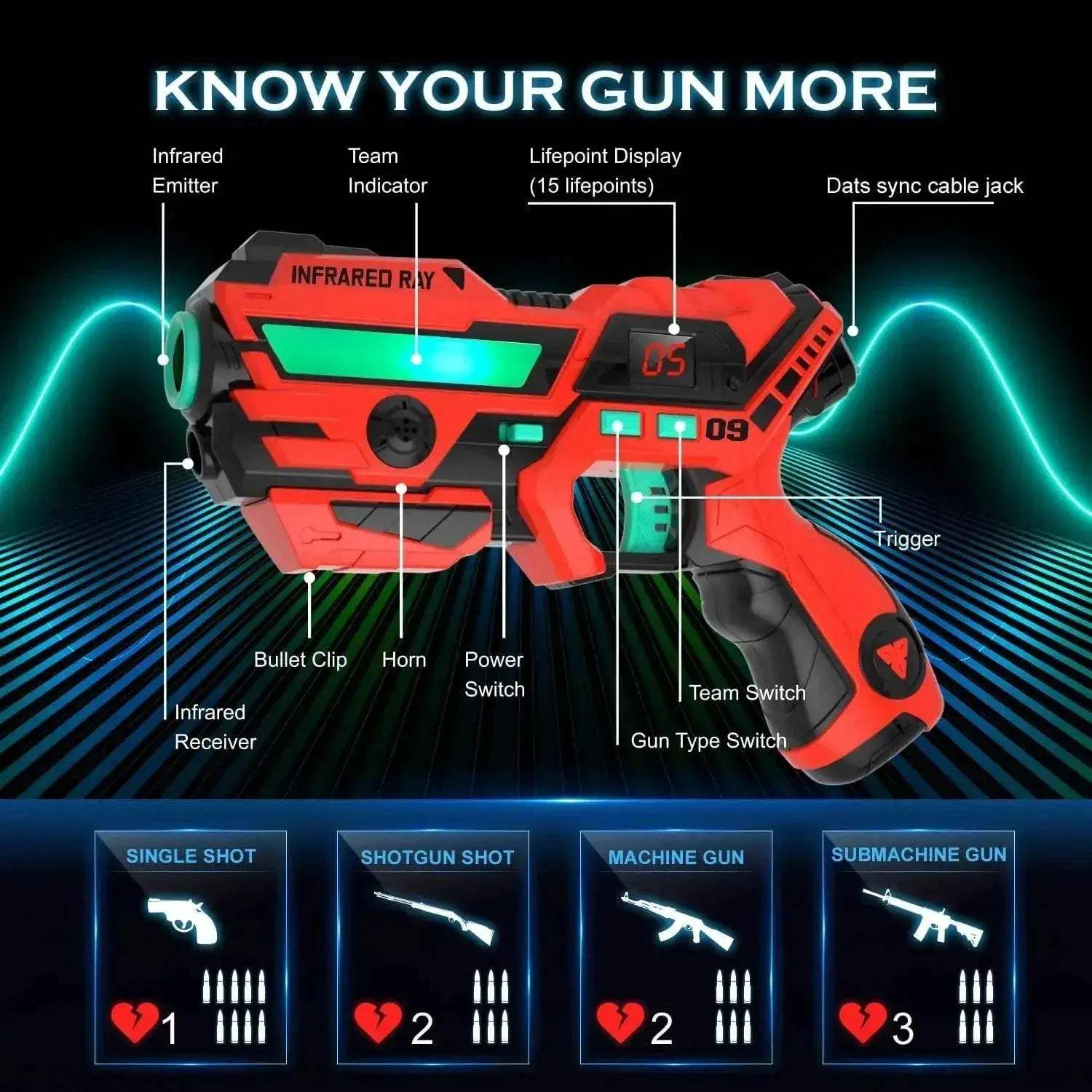 VATOS 4x Laser Tag Guns with Vests Set Real-time Data SYNC - ToylandEU