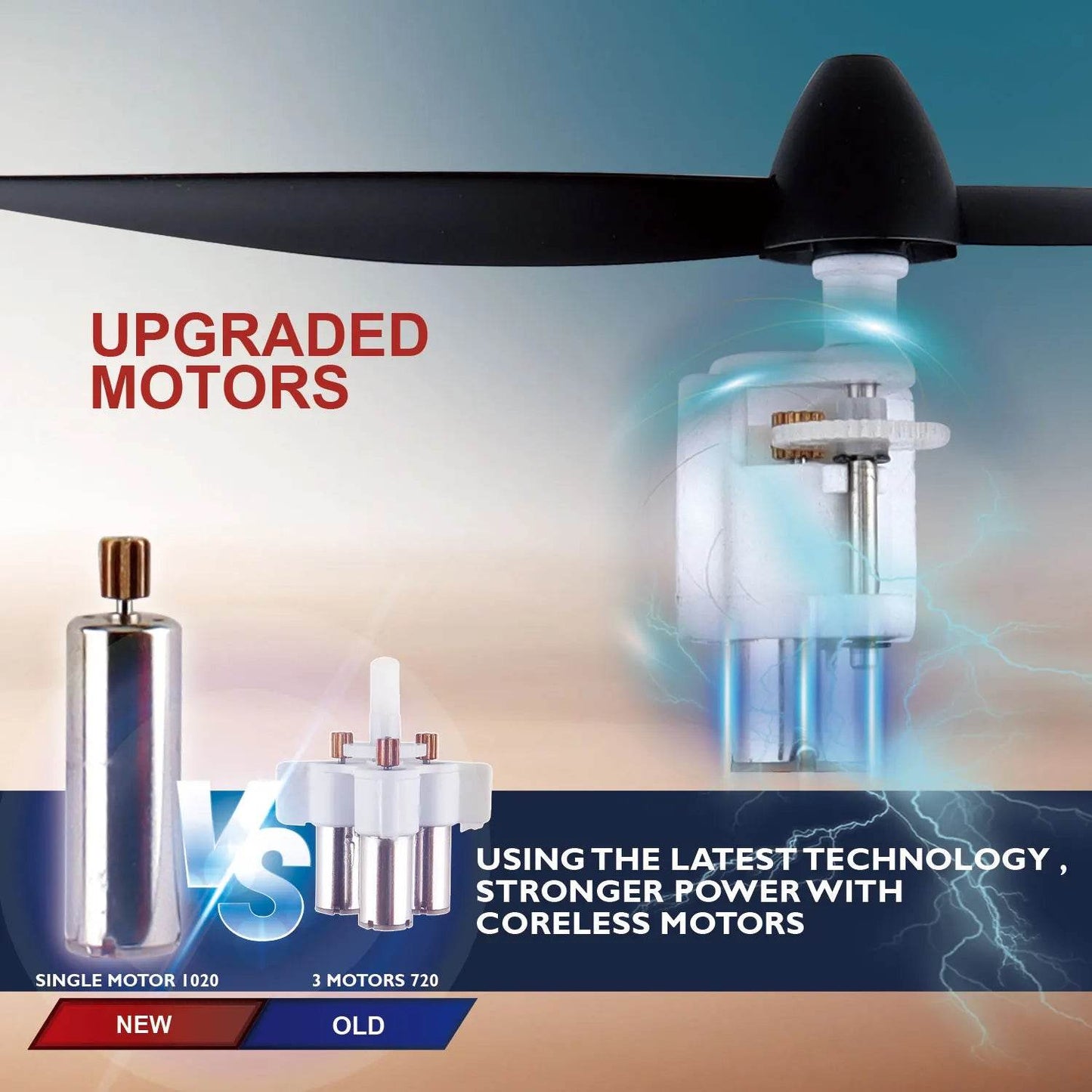 WLtoys F949 2.4G 3D6G 3Ch RC Airplane Gyroscope RTF Upgrade - ToylandEU