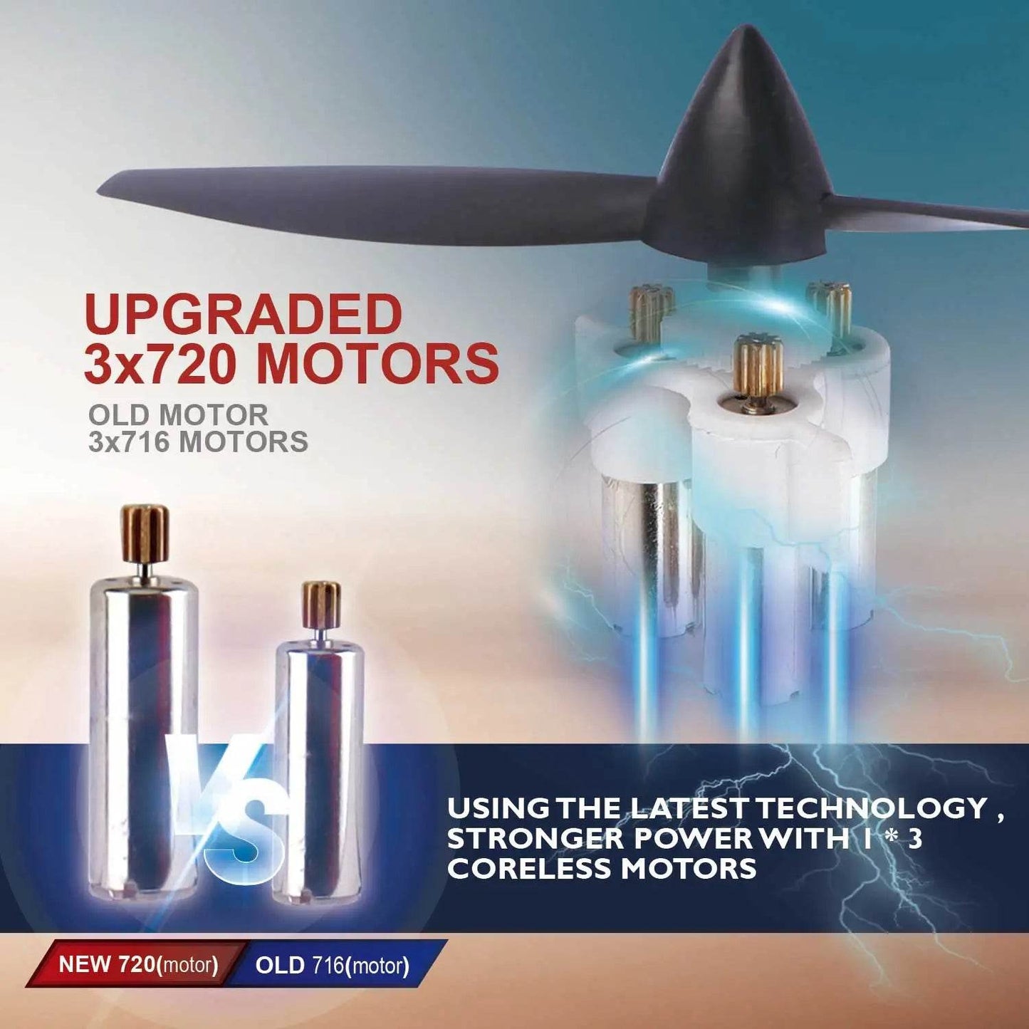 WLtoys F949 2.4G 3D6G 3Ch RC Airplane Gyroscope RTF Upgrade - ToylandEU