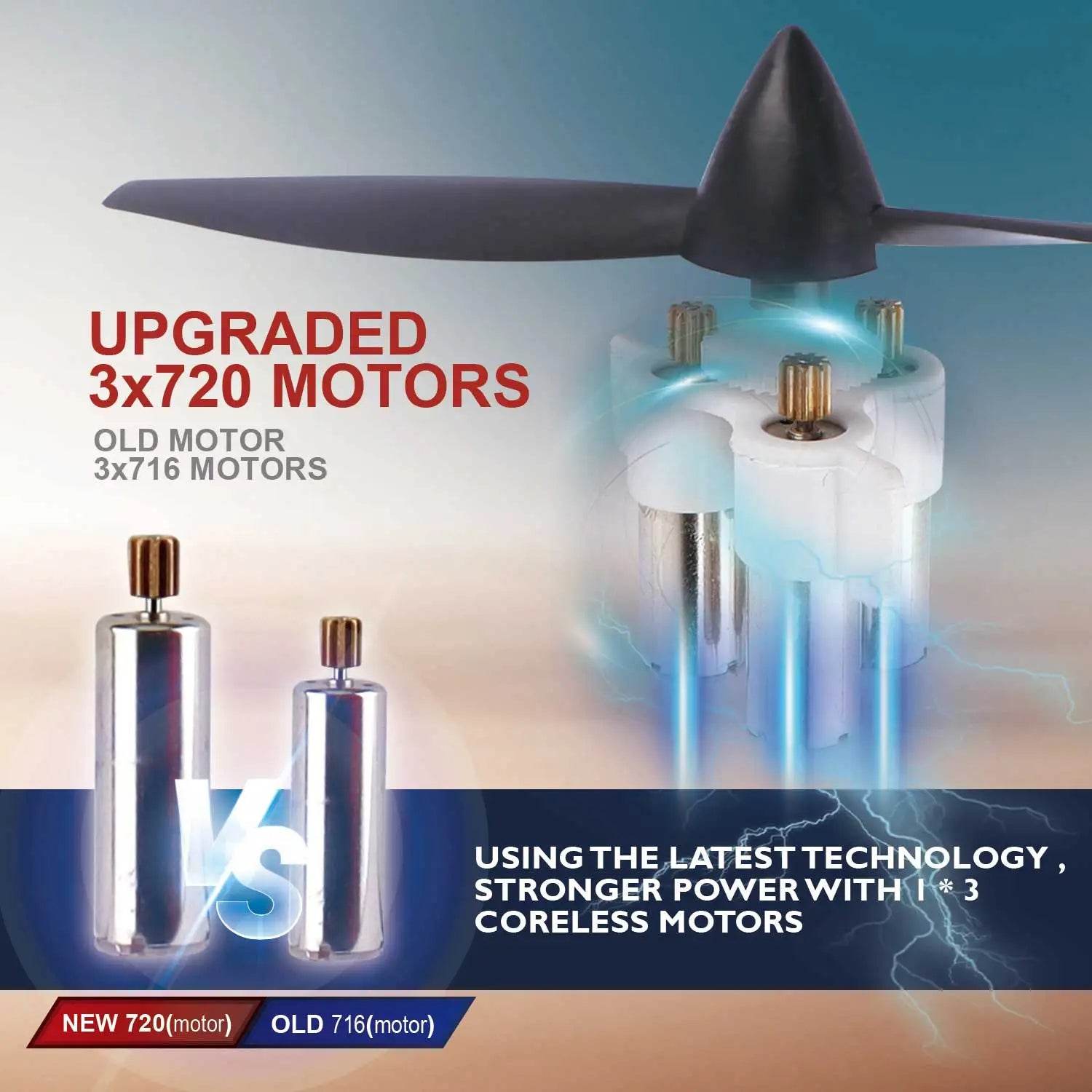 WLtoys F949 2.4G 3D6G 3Ch RC Airplane Gyroscope RTF Upgrade - ToylandEU